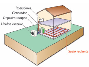 AEROTERMIA