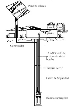 Bombeo solar