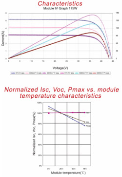 SISTEMA FOTOVOLTAICO AISLADO