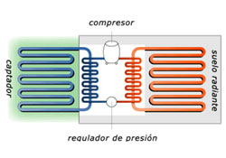 GEOTERMICA