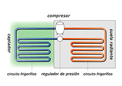 GEOTERMICA
