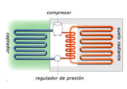 GEOTERMICA