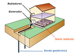 GEOTERMICA