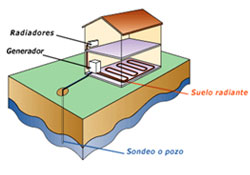 GEOTERMICA