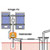 Bombeo solar